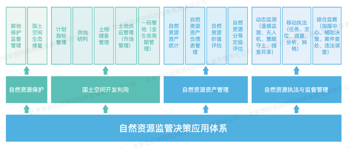 4-3自然資源監(jiān)管_14_03_07.jpg